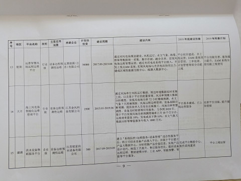 江蘇銘星項目入選“鹽城市重點培育的工業互聯網平臺建設計劃”2.jpg